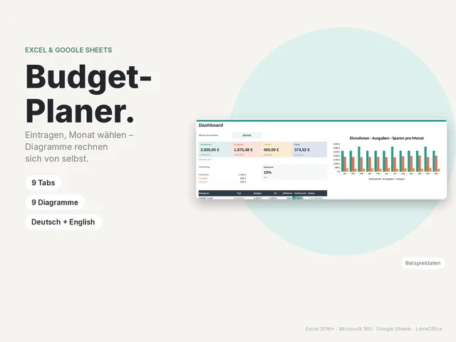 Der Budget-Planer mit Dashboard und Diagrammen (Beispieldaten)