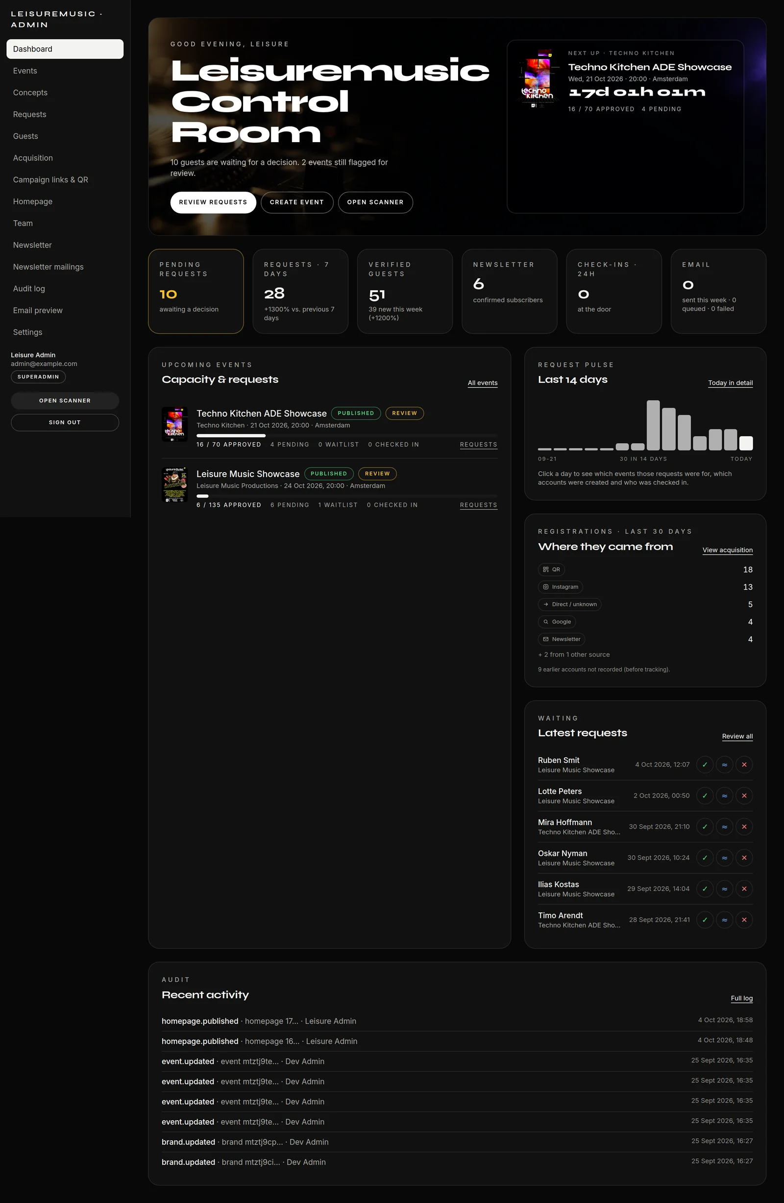Control Room: next event, KPIs, request pulse, sources, activity