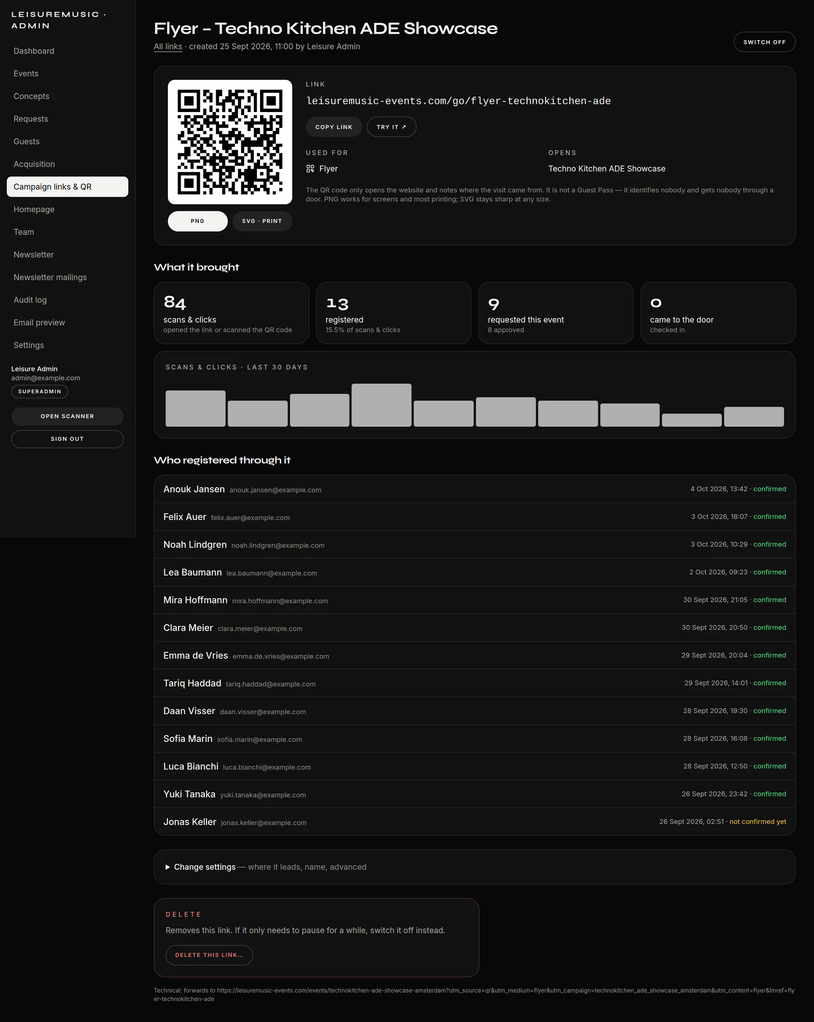 One flyer in detail: QR code, scans, registrations, check-ins